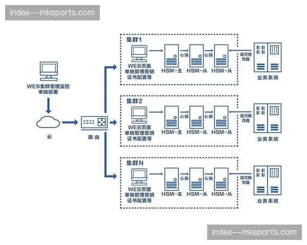 分发协议标准化演进 交互系统跨品牌设备兼容性提速