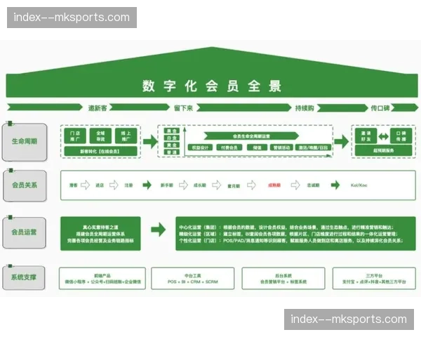 会员成长体系等级挂钩 衍生品购买折扣阶梯分布