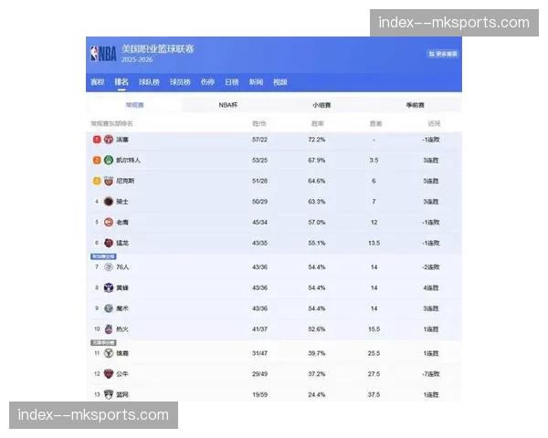 掘金对阵锁定排名球队 剩余比赛难度相对不大